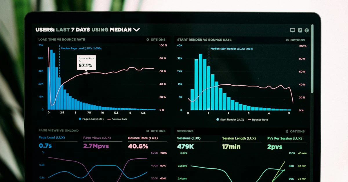 Analytics dashboard showing support metrics and data charts on a monitor